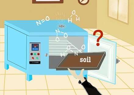 Freeze-dried soil is more suitable for studying soil reactive nitrogen gas emissions