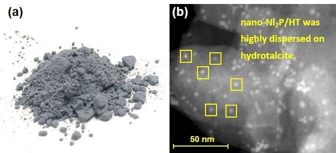 Nickel phosphide nanoparticle catalyst is the full package