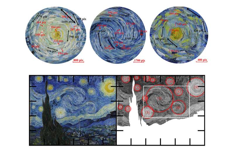 Beneath the brushstrokes, van Gogh's sky is alive with real-world physics