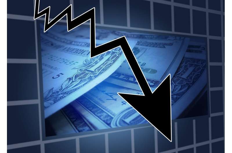 financial loss