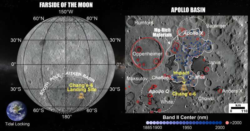 Geologists discover hidden magmatism at the Chang'e-6 lunar landing site