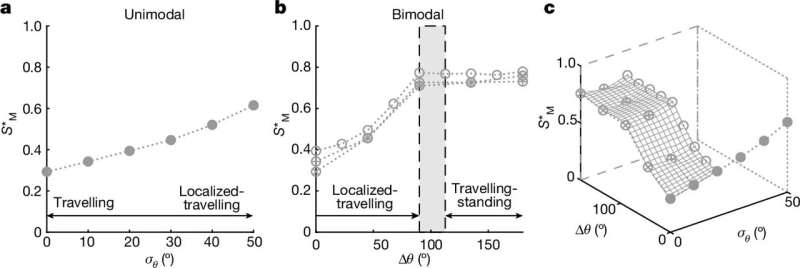 Ocean waves grow way beyond known limits, new research finds