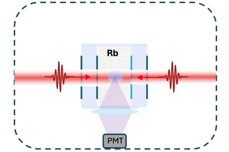 Researchers simplify design of optical atomic clocks without compromising performance